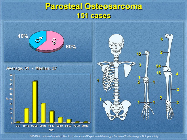 Osteosarcoma4_Parosteal_Resized.jpg