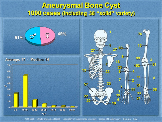 Bone_AneurysmalBoneCyst_Clinical1.jpg