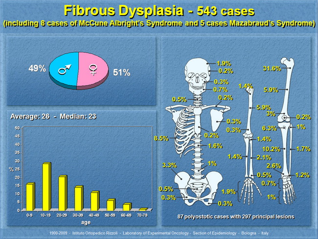 FibrousDysplasia_Epidemiology_resized.jpg