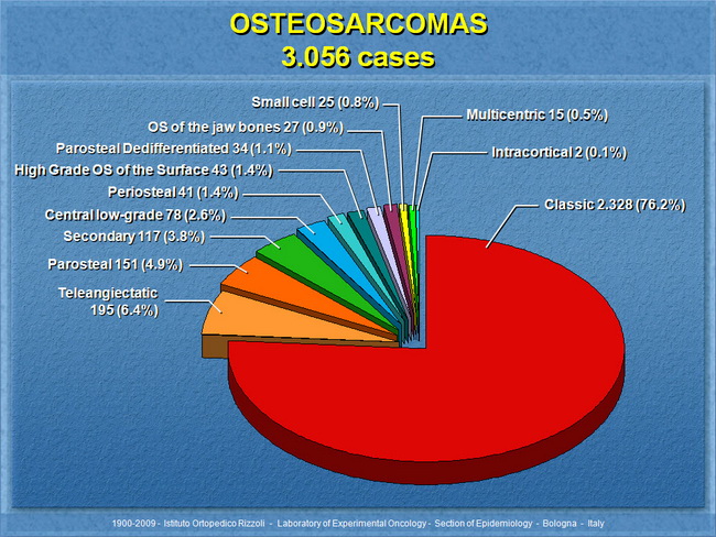 Osteosarcoma1_Resized.jpg