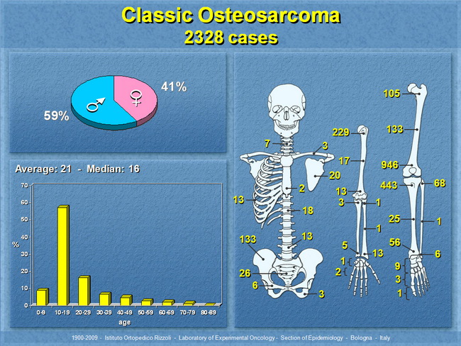 Osteosarcoma2_Classic_Resized.jpg